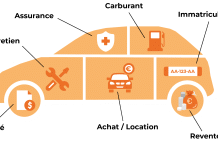 signification du TCO